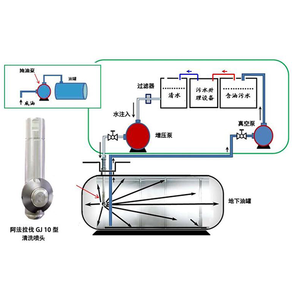 加油站油罐清洗機(jī)